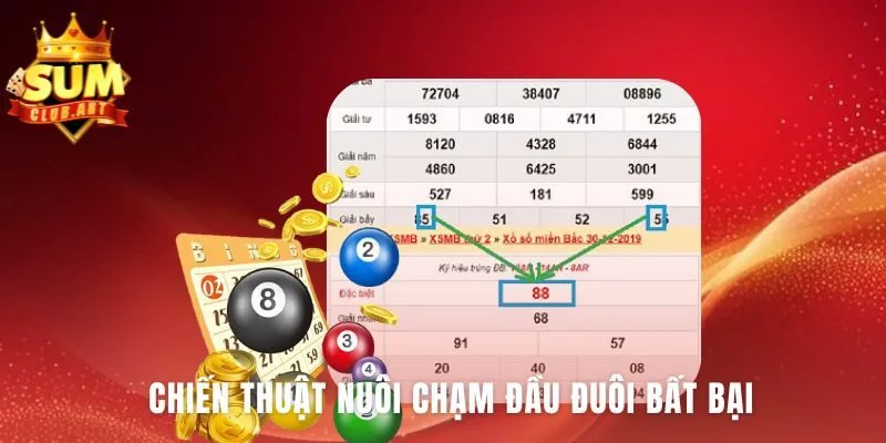 Đề 2 Càng Chính Xác với chiến thuật nuôi chạm theo khung