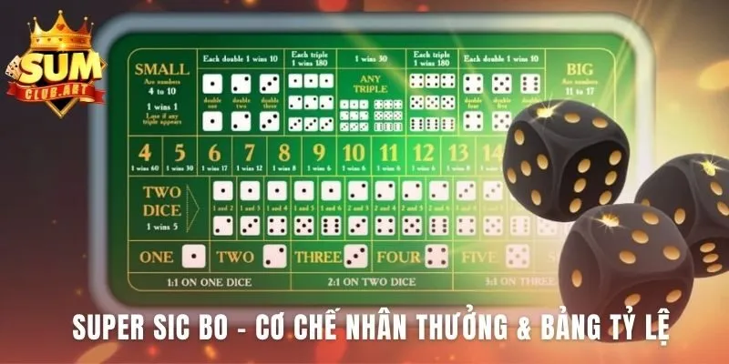 Super Sicbo Bonus có cơ chế RNG nhân thưởng lên tới 999 lần
